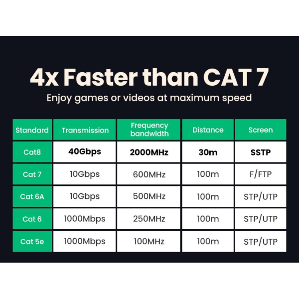 Патч-корд UGREEN NW153 Cat 8